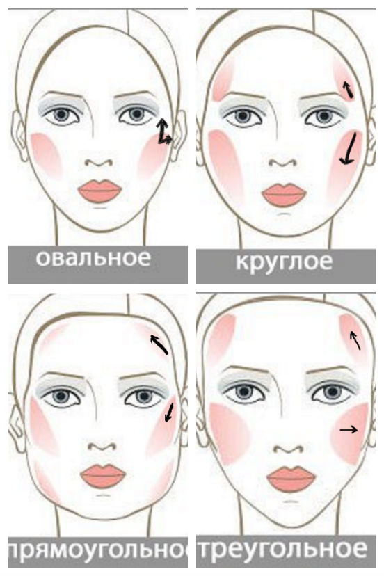 Румяна в макияже или как правильно нанести средство, учитывая особенности своего лица?