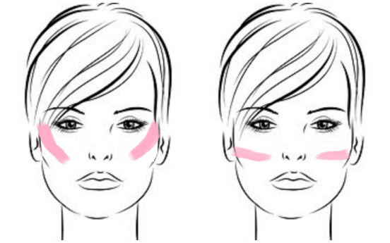 Румяна в макияже или как правильно нанести средство, учитывая особенности своего лица?